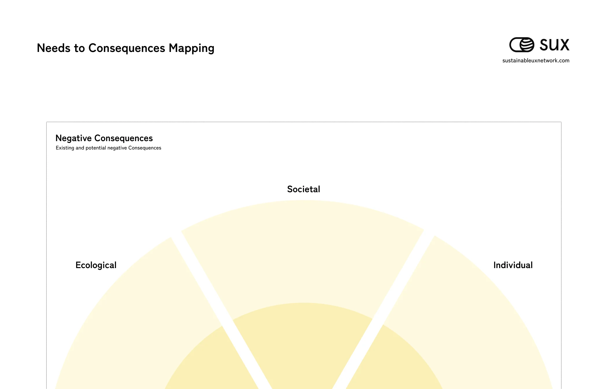 Needs to Consequences Mapping_Mobil SUX Playbook tool: Needs to Consequences Mapping_Mobil