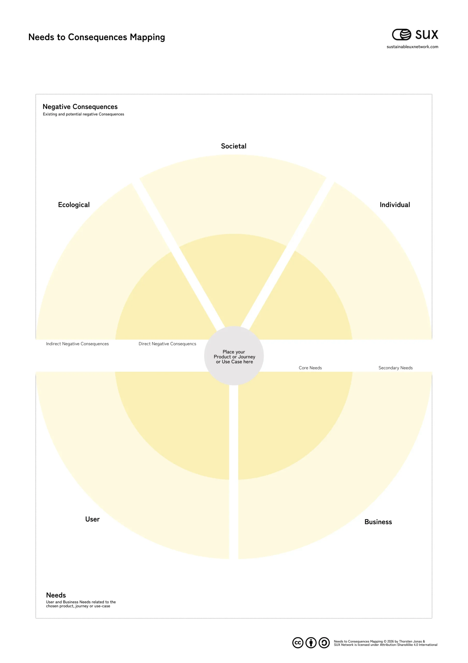 SUXPlaybook_Needs to Consequences Mapping SUXPlaybook Tool: Needs to Consequences Mapping