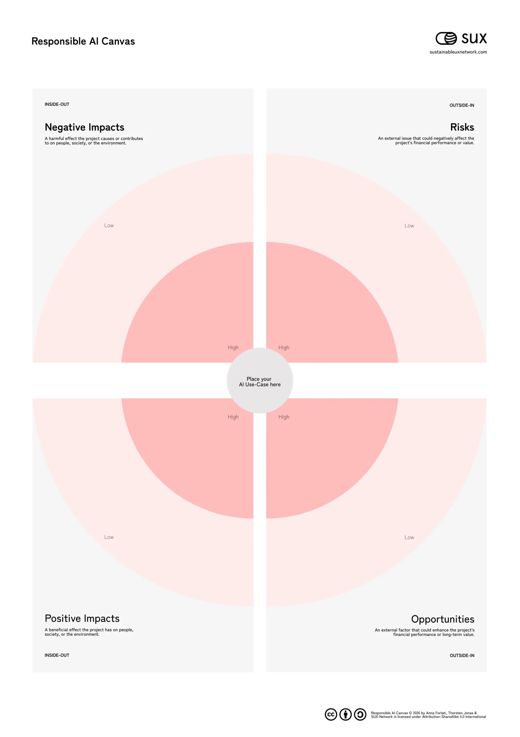 Responsible AI Canvas_website