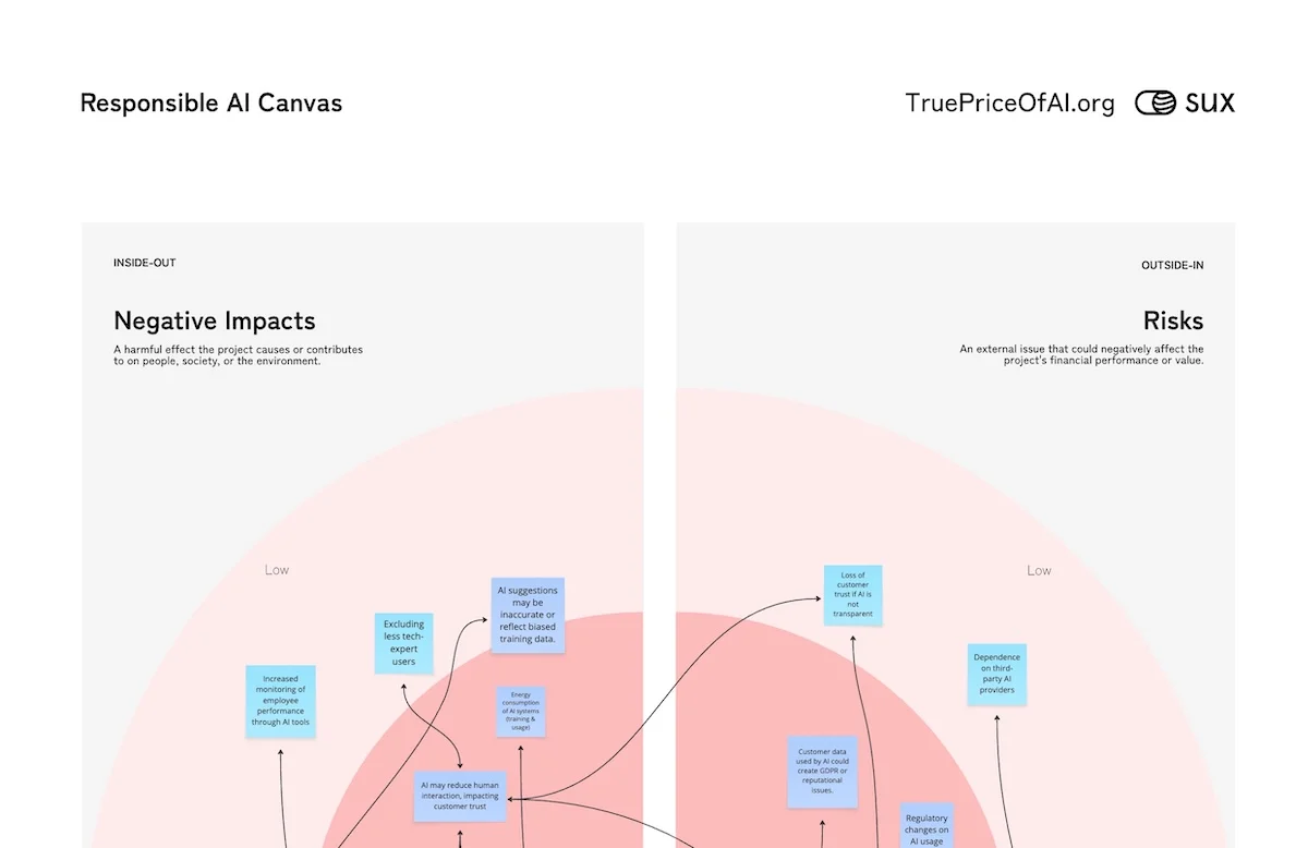 Responsible AI Canvas 2026_teaserLandscape