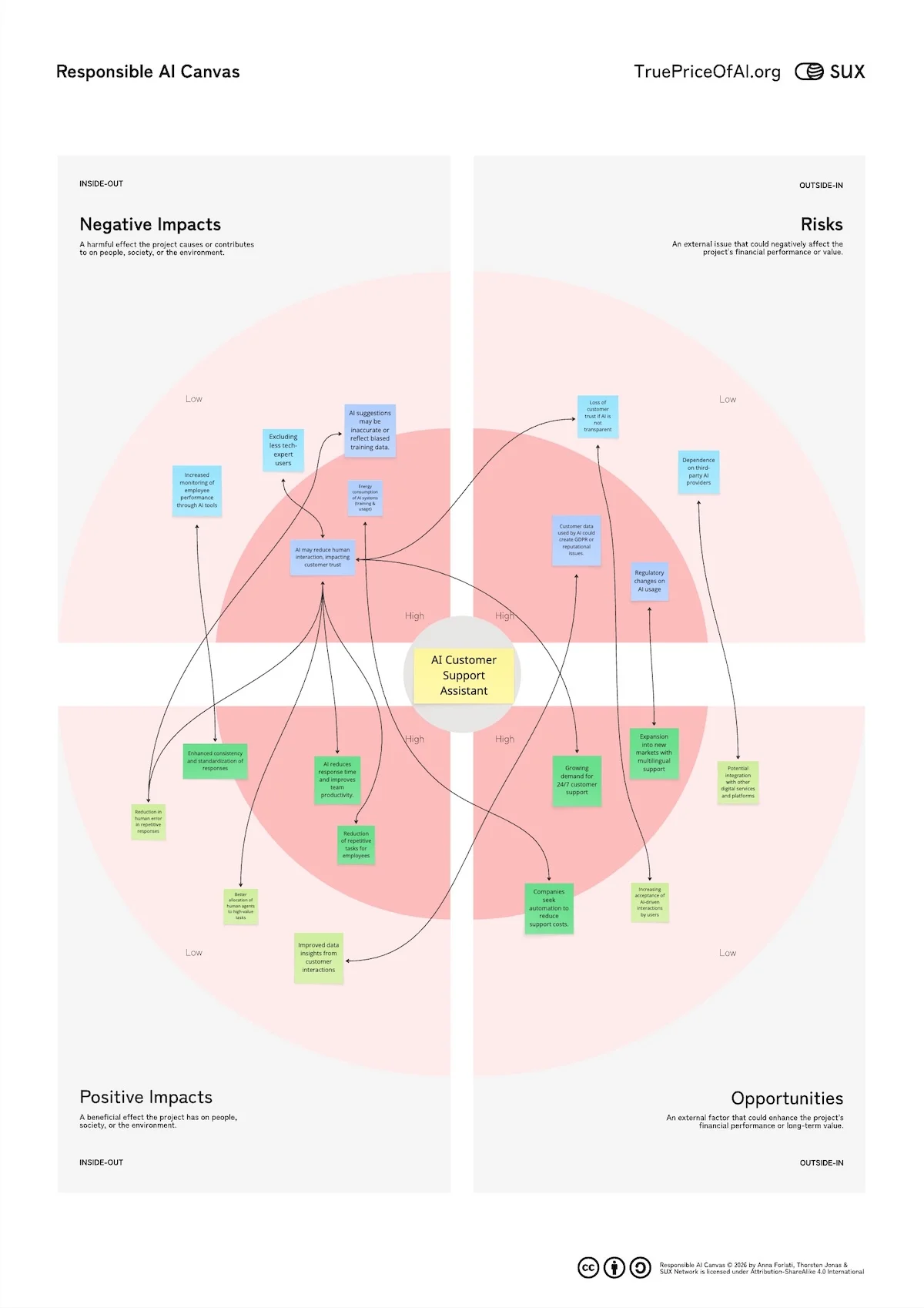Responsible AI Canvas 2026_teaserPortraet